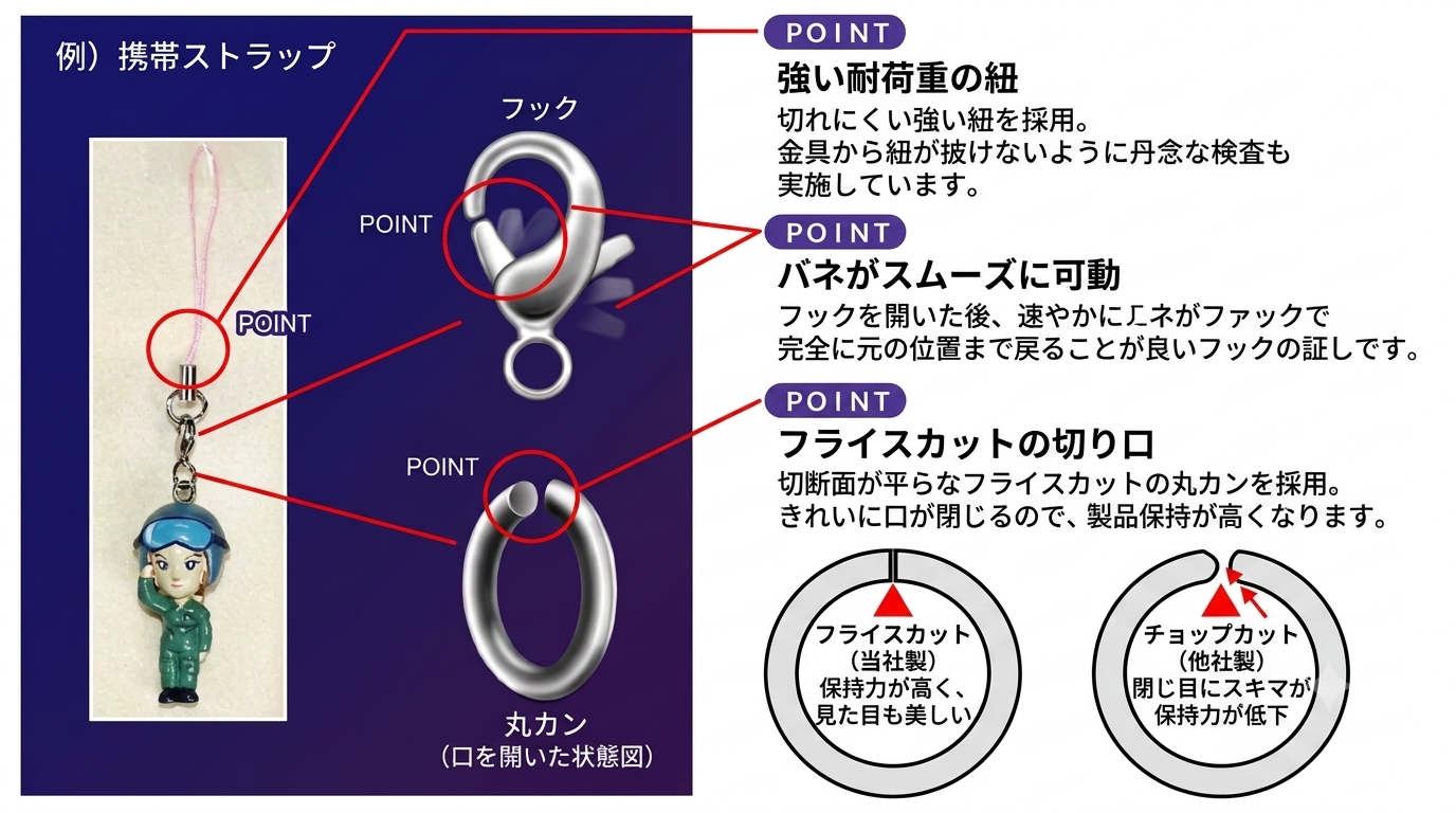 高品質へのこだわり