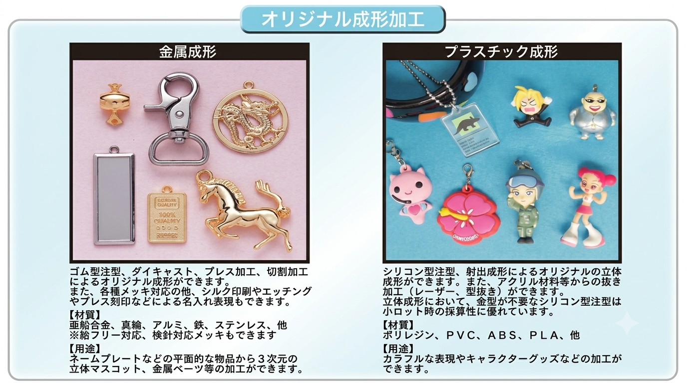 取り扱い製品 オリジナル成形加工