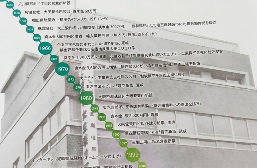 会社沿革