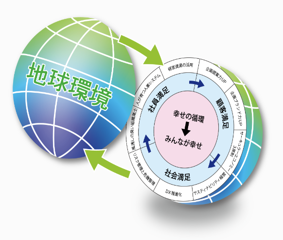 経営理念