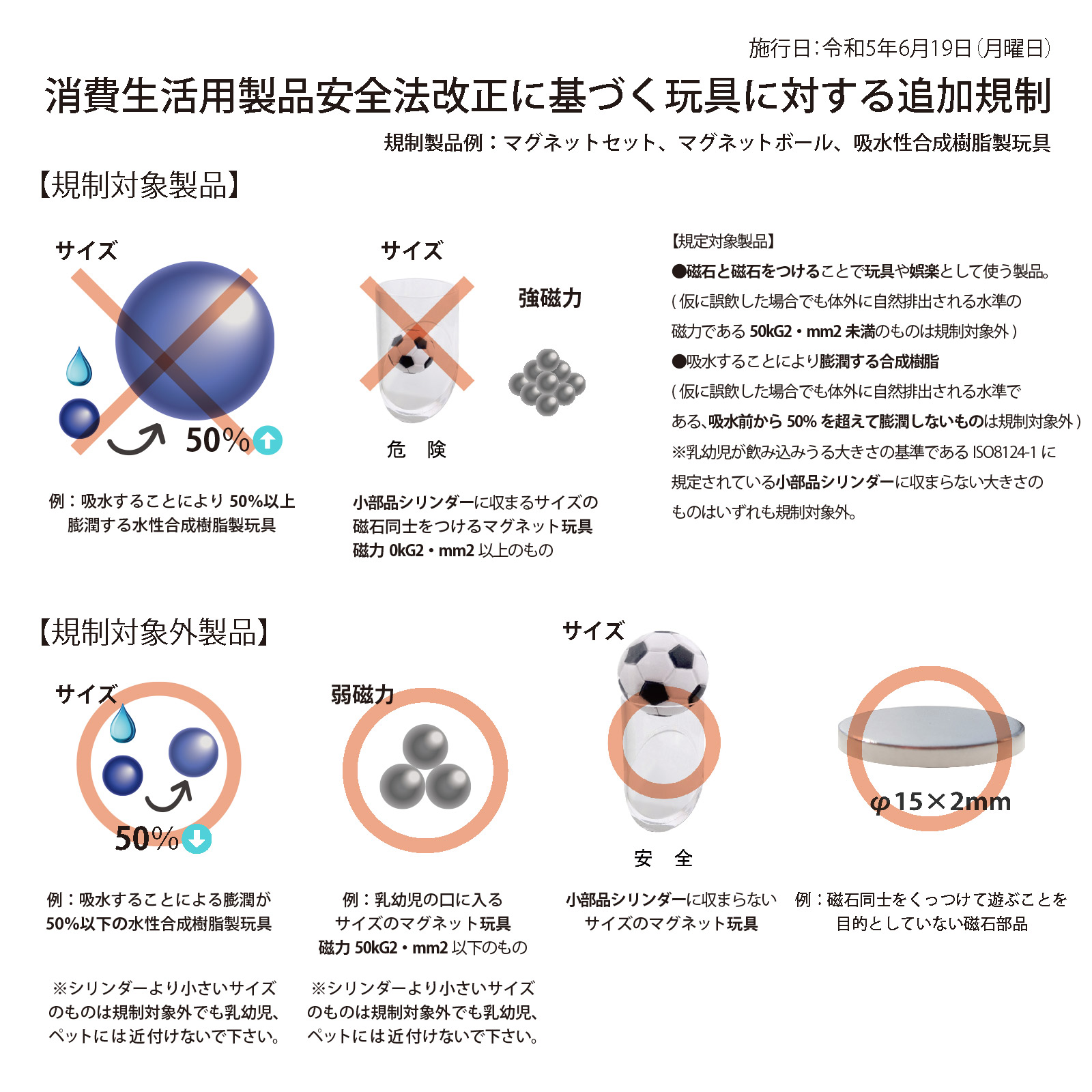 消費生活用製品安全法について