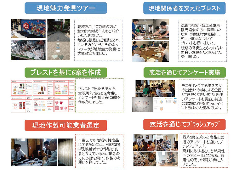 福岡県筑後市　恋のくに筑後魅力拡散ツールづくりプロジェクト