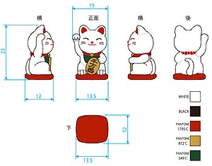 ３面図の制作