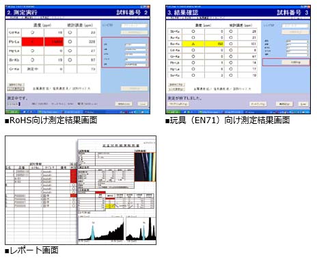 蛍光Ｘ線測定装置（据置型）