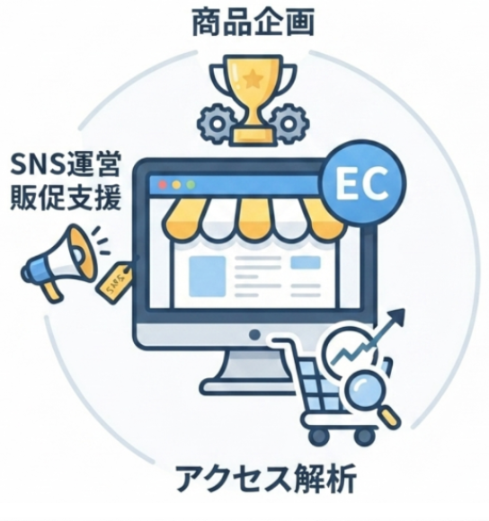EC運営