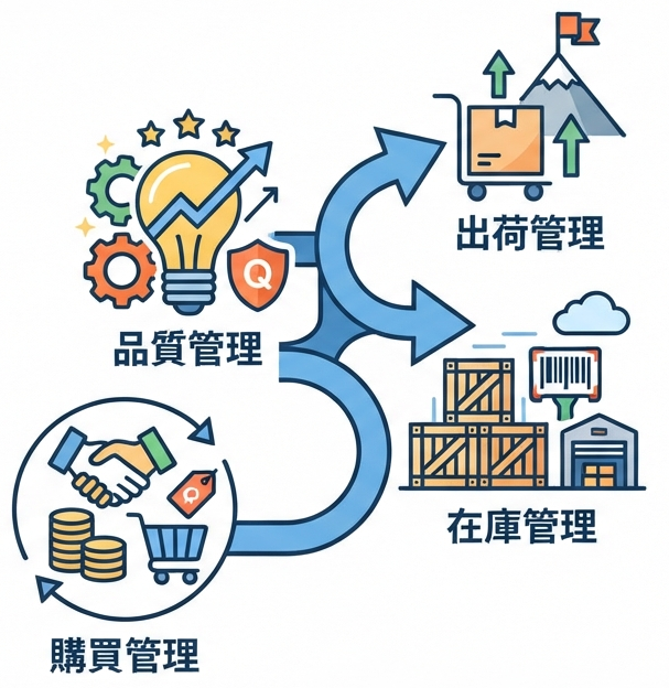 製造部門