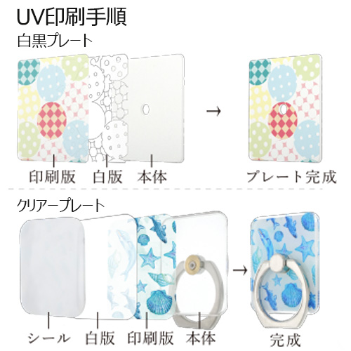 スマホスタンドリング（落下防止リング）